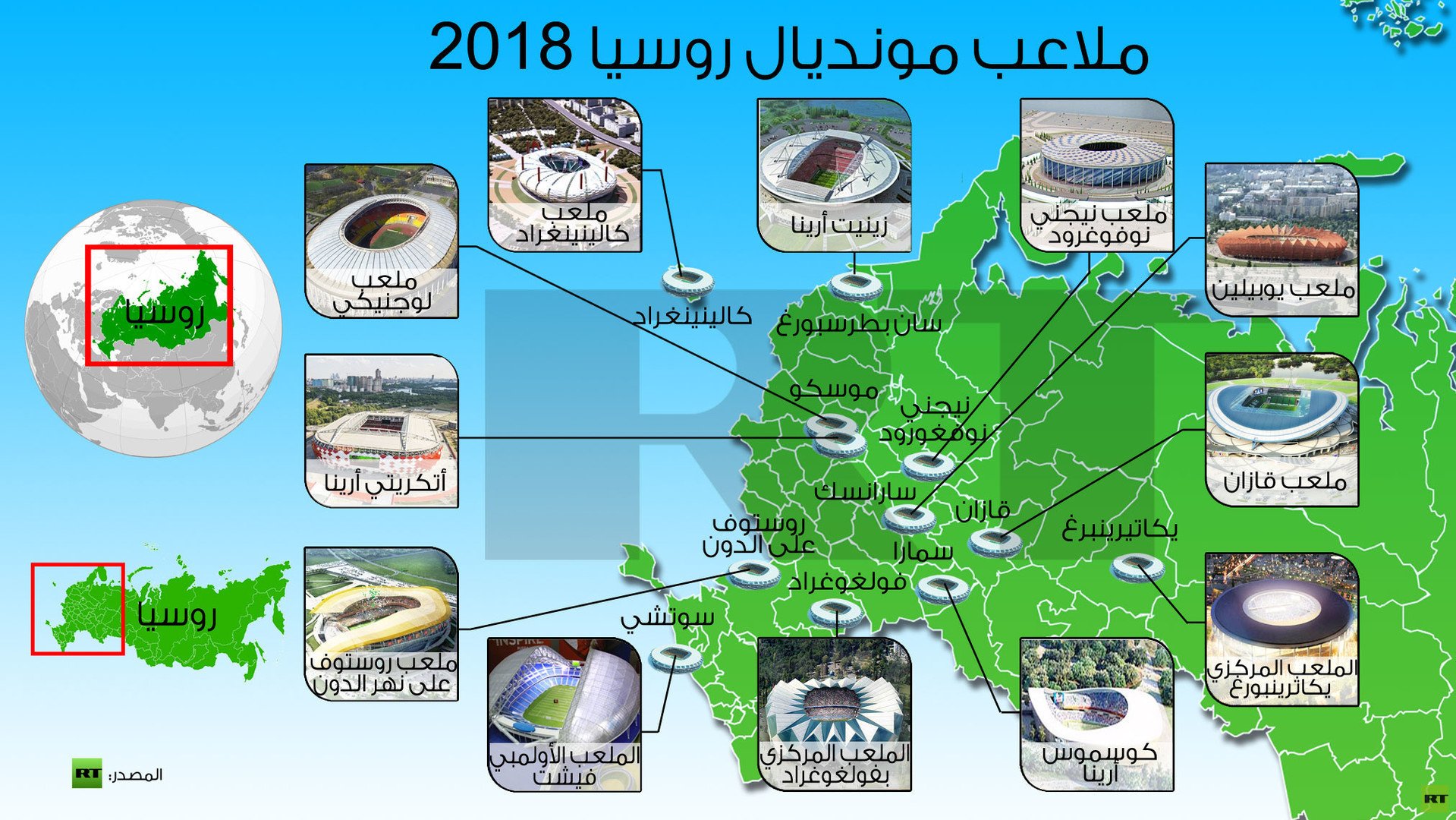 تحضيرات ملعب فيشت الأولمبي لمونديال 2018 تسير وفق الجدول الزمني المخطط