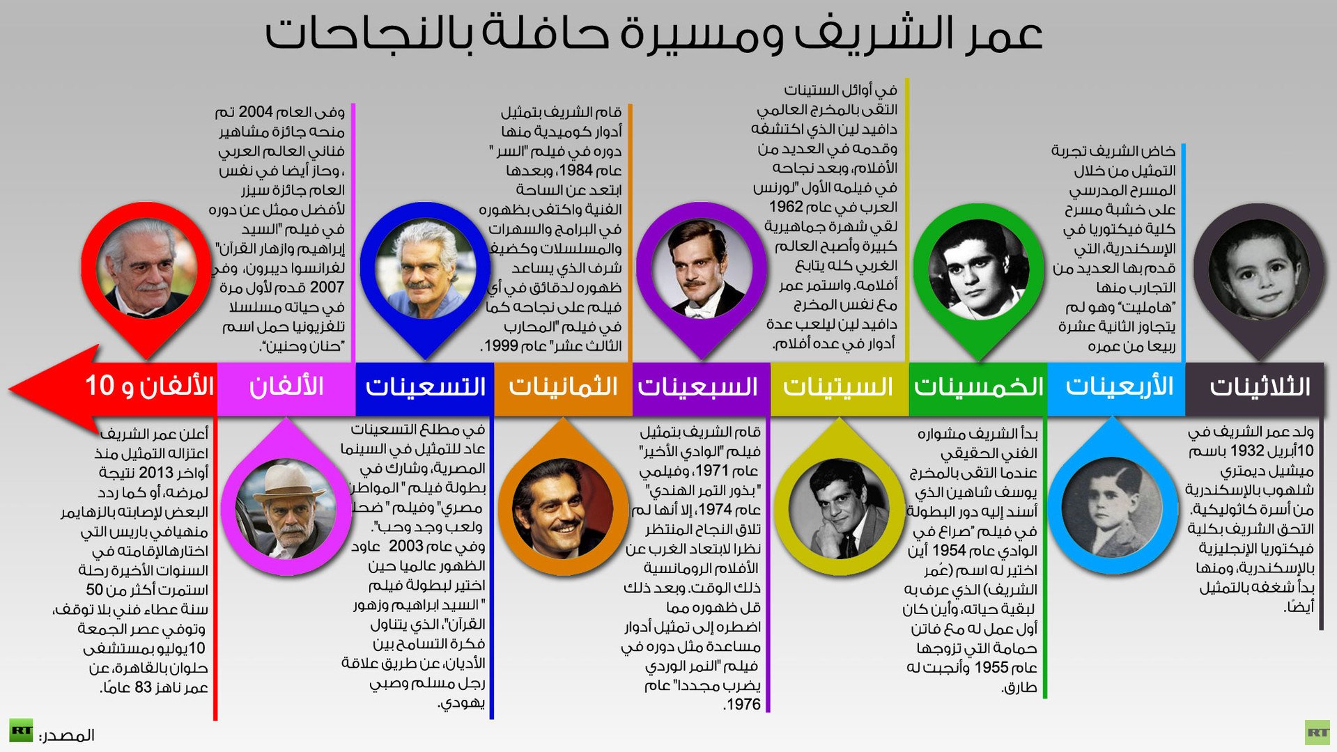 إنفوجرافيك: عمر الشريف ومسيرة حافلة بالنجاحات