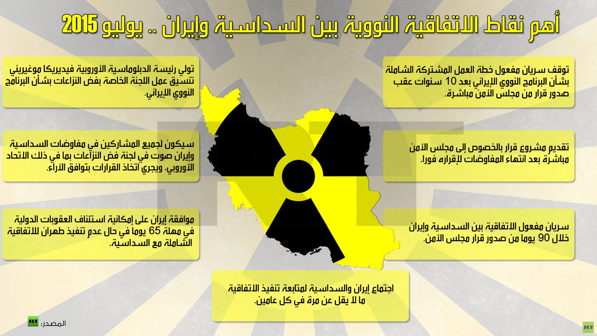 إنفوجرافيك: أهم نقاط الاتفاقية النووية بين السداسية وإيران .. يوليو 2015