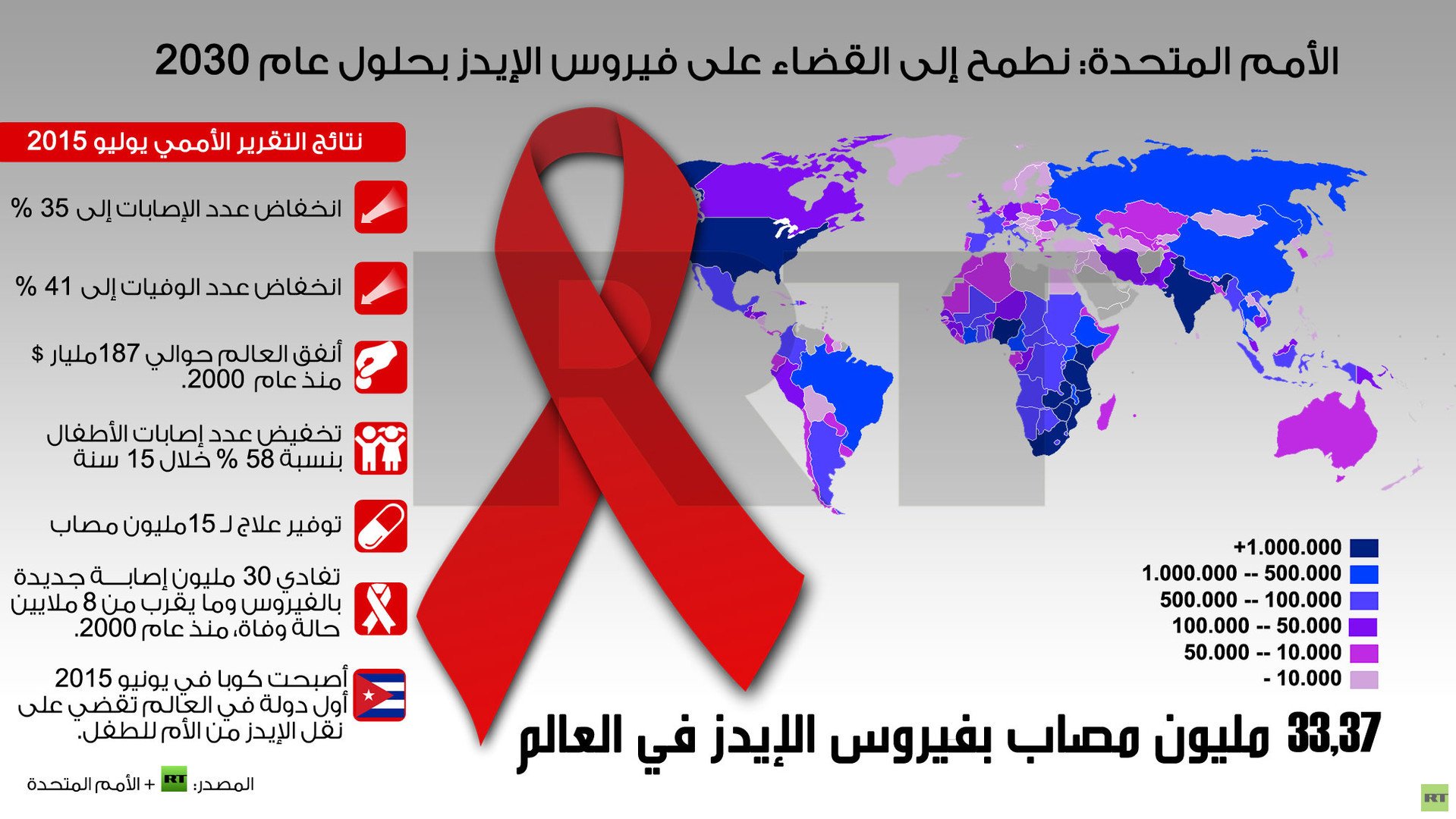 إنفوجرافيك: الأمم المتحدة: نطمح إلى القضاء على فيروس الإيدز بحلول عام 2030