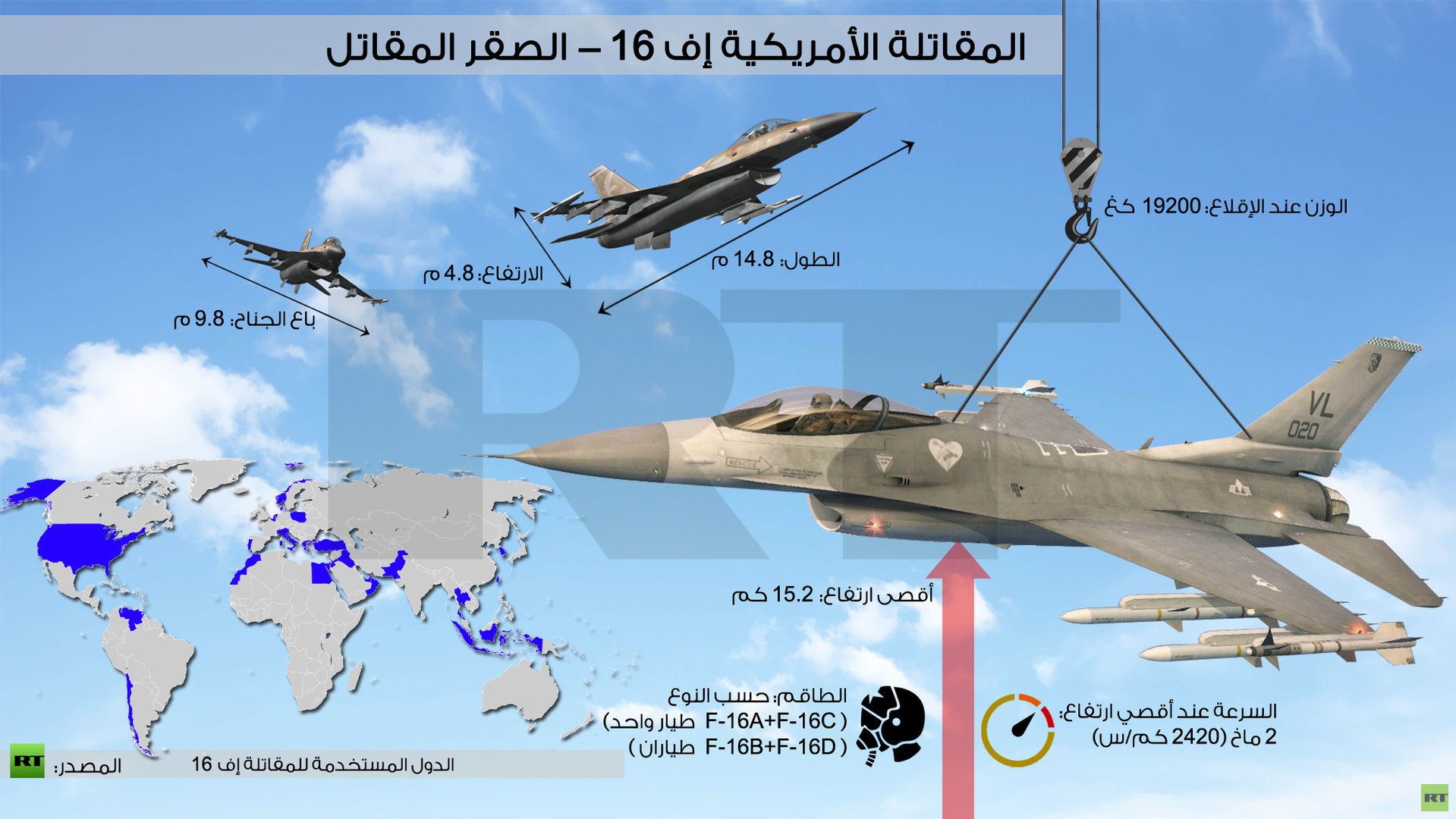 إنفوجرافيك: المقاتلة الأمريكية إف 16 - الصقر المقاتل