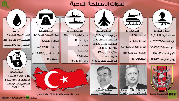 تركيا نحو إقامة منطقة آمنة في سوريا.. والناتو يتحفظ