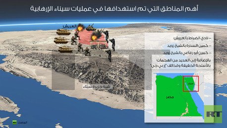 انفوجرافيك: أهم المناطق التي تم استهدافها في عمليات سيناء الإرهابية