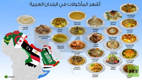  إنفوجرافيك: أشهر المأكولات في البلدان العربية