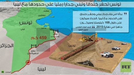 انفوجرافيك: تونس تحفر خندقا وتبني جدارا رمليا على حدودها مع ليبيا