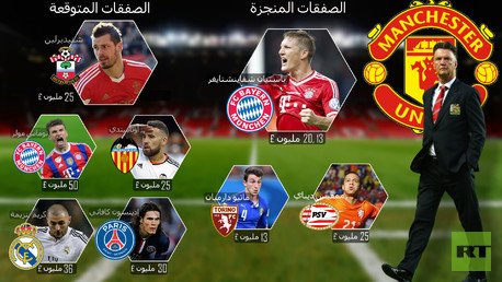 انتقالات مانشستر يونايتد