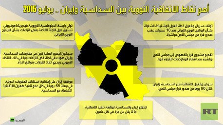 إنفوجرافيك: أهم نقاط الاتفاقية النووية بين السداسية وإيران .. يوليو 2015