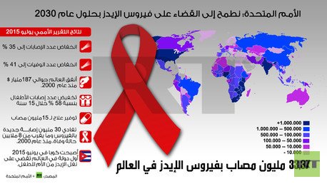 إنفوجرافيك: الأمم المتحدة: نطمح إلى القضاء على فيروس الإيدز بحلول عام 2030