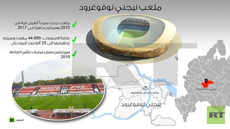 ملعب نيجني نوفوغرود