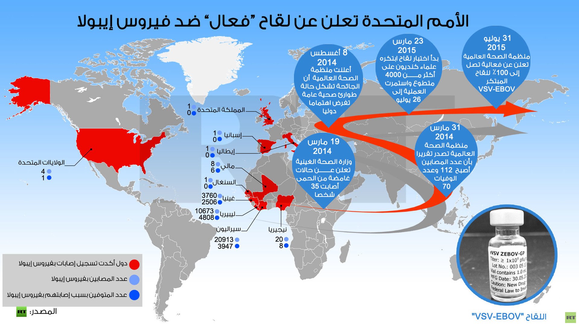 إنفوجرافيك: الأمم المتحدة تعلن عن لقاح “فعال” ضد فيروس إيبولا
