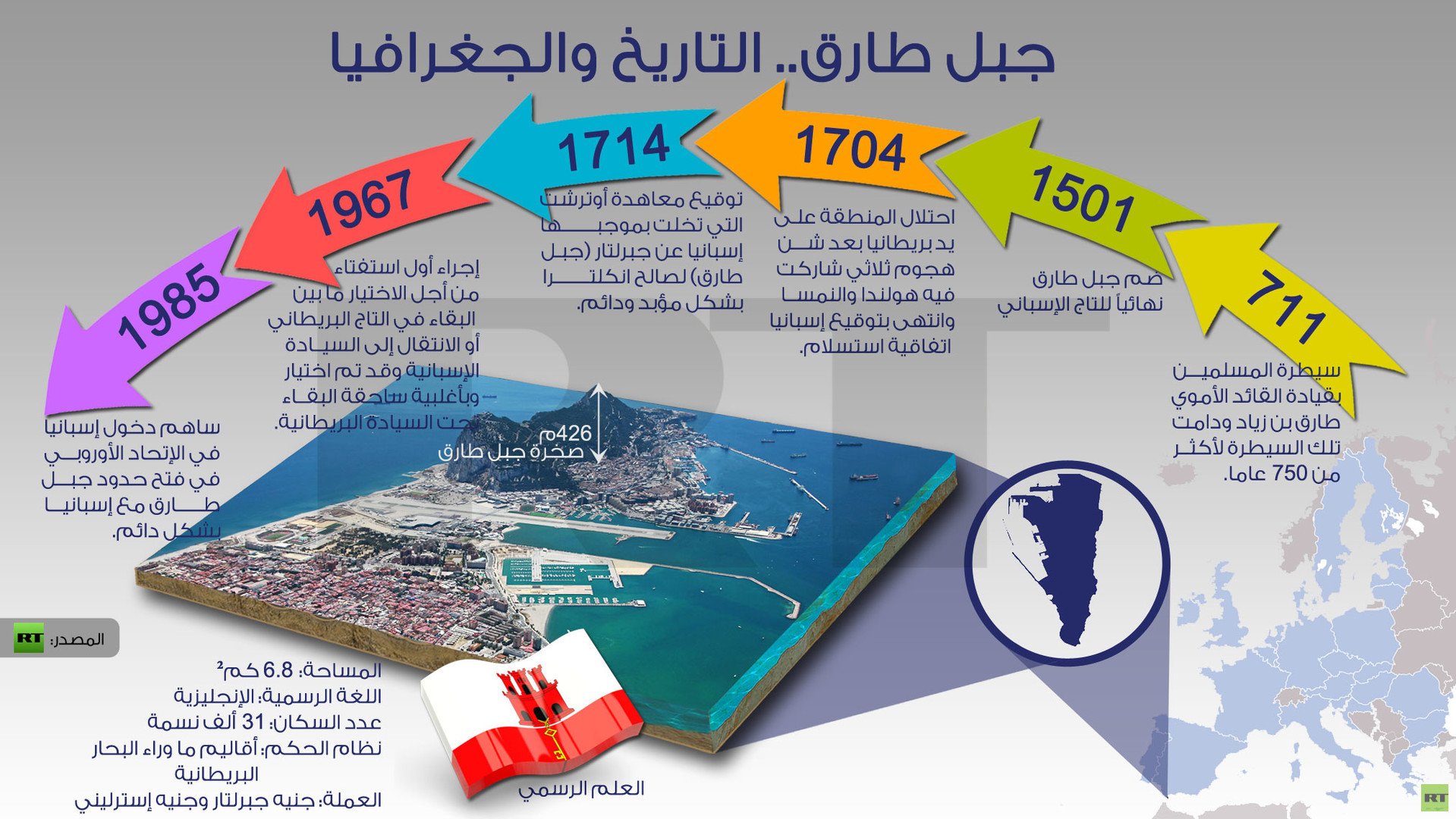 إنفوجرافيك: جبل طارق.. التاريخ والجغرافيا