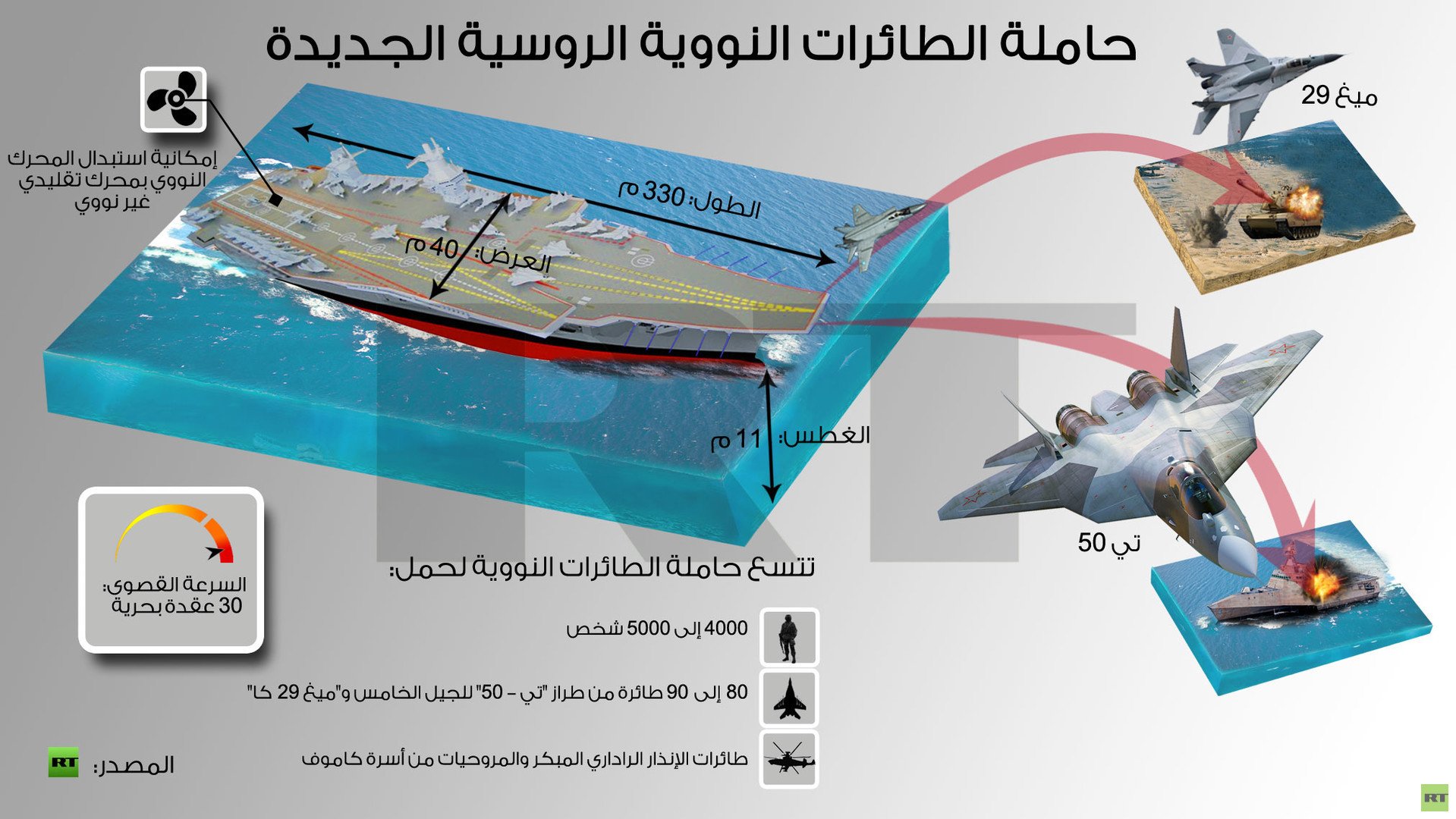 انفوجرافيك: حاملة الطائرات النووية الروسية الجديدة