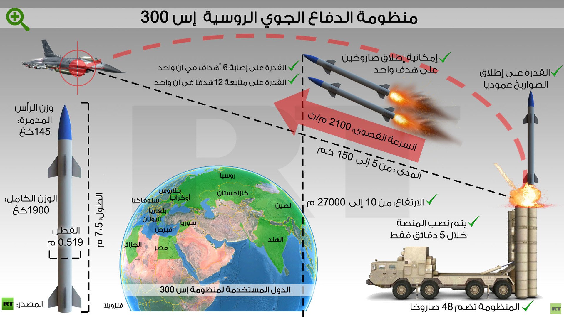 إنفوجرافيك: منظومة الدفاع الجوي الروسية  إس 300