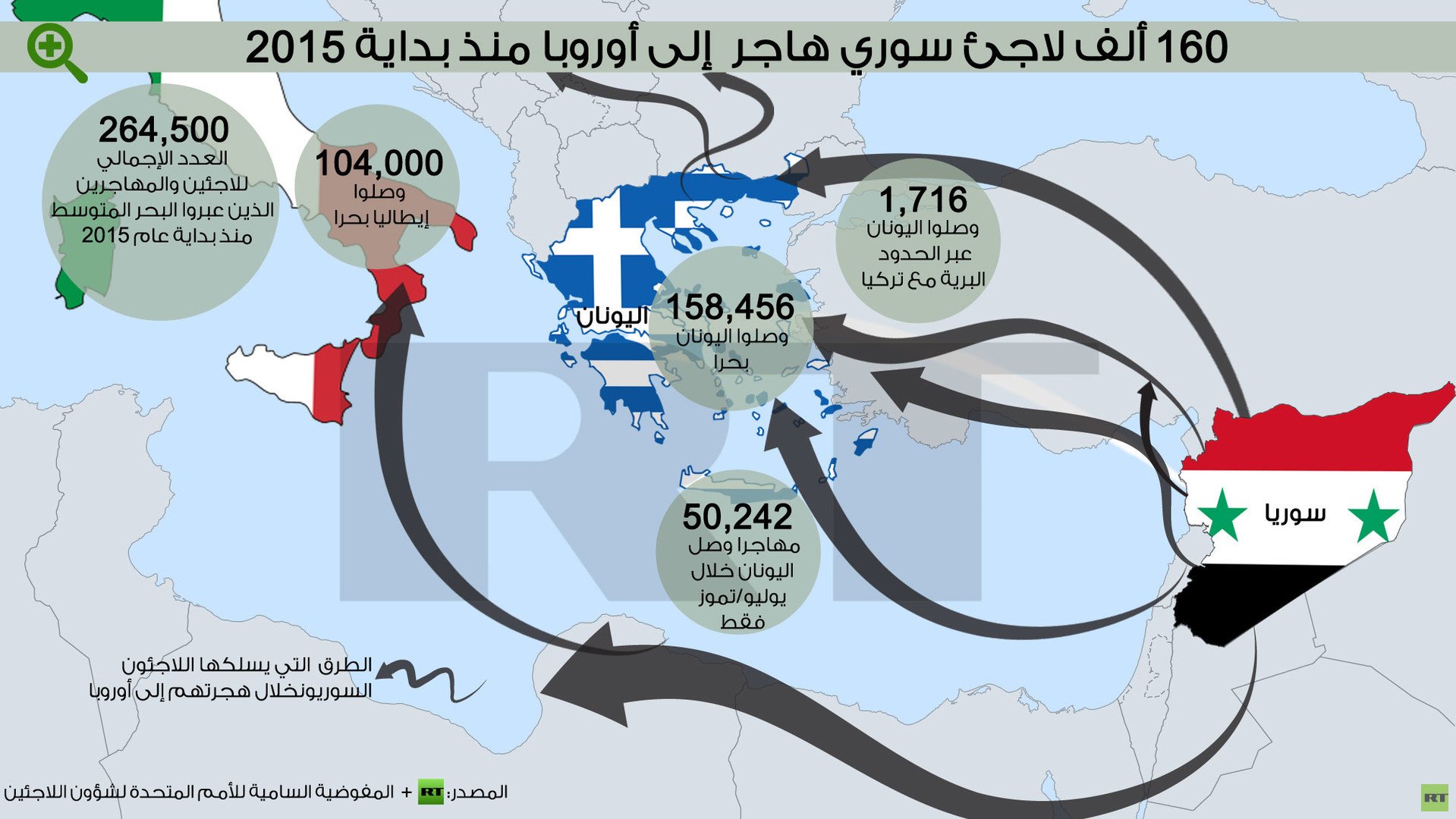 إنفوجرافيك: 160 ألف لاجئ سوري هاجر  إلى أوروبا منذ بداية 2015
