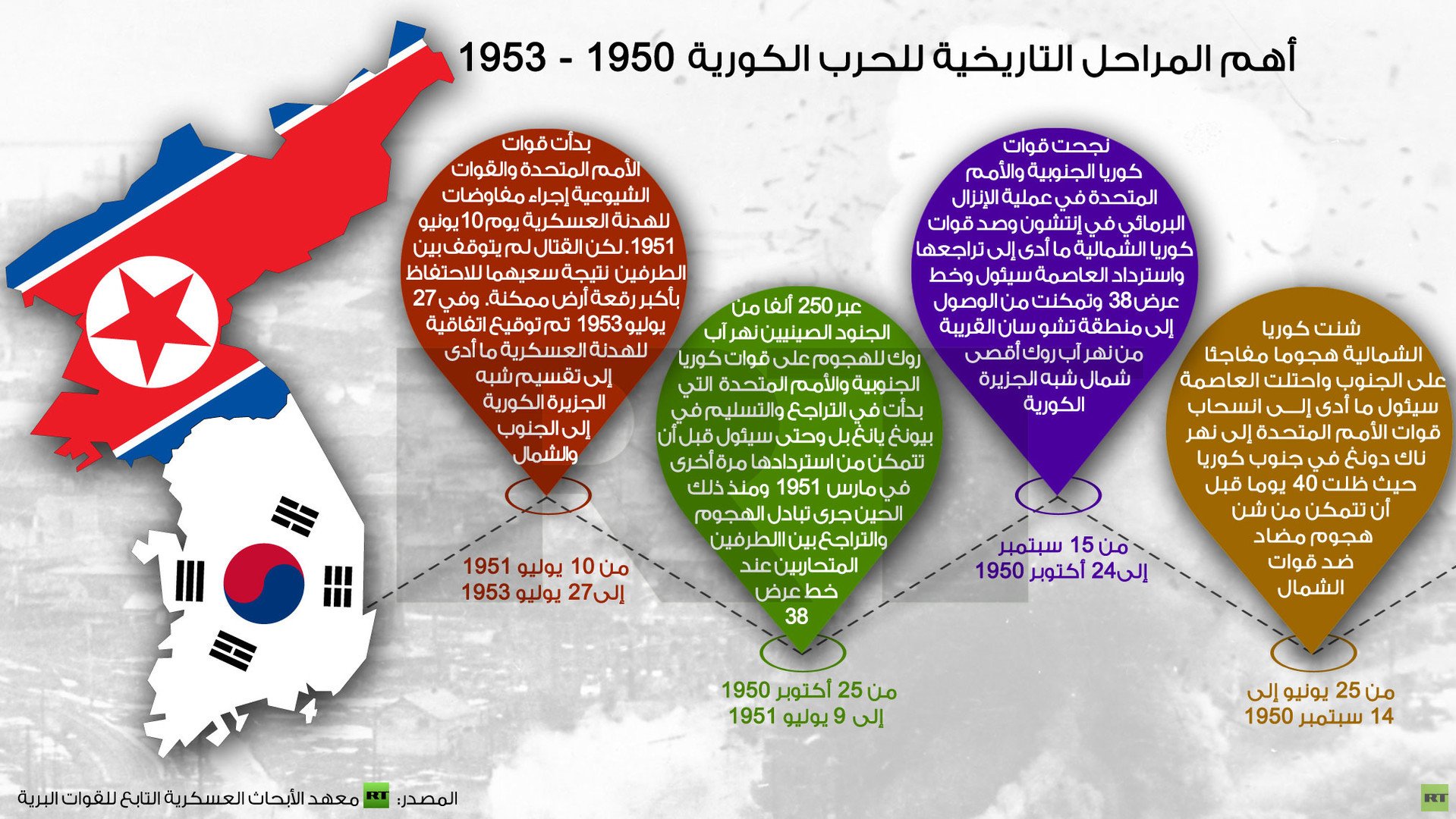 إنفوجرافيك: أهم المراحل التاريخية للحرب الكورية 1950 - 1953
