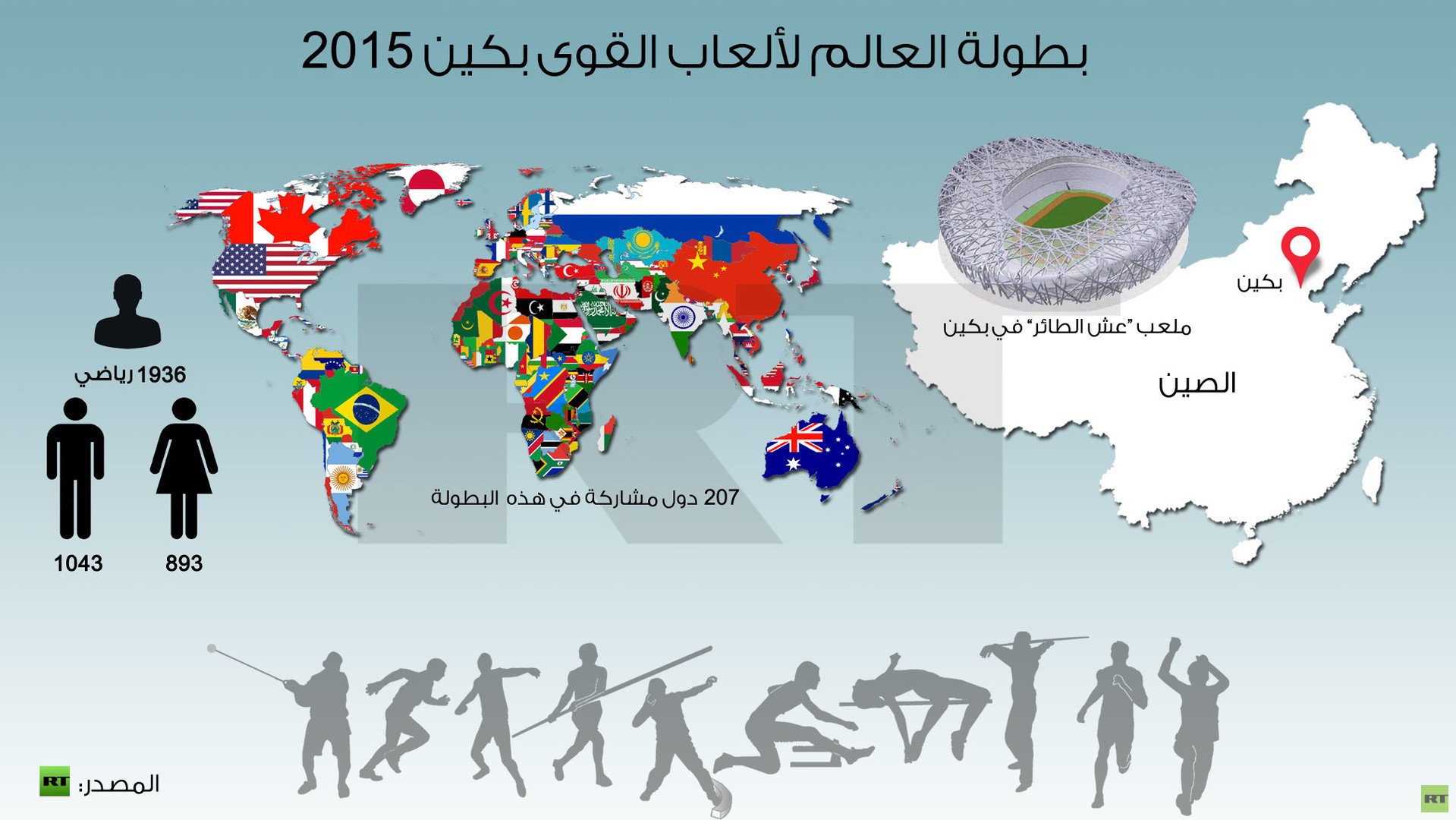 انفوجرافيك: بطولة العالم لألعاب القوى بكين 2015 