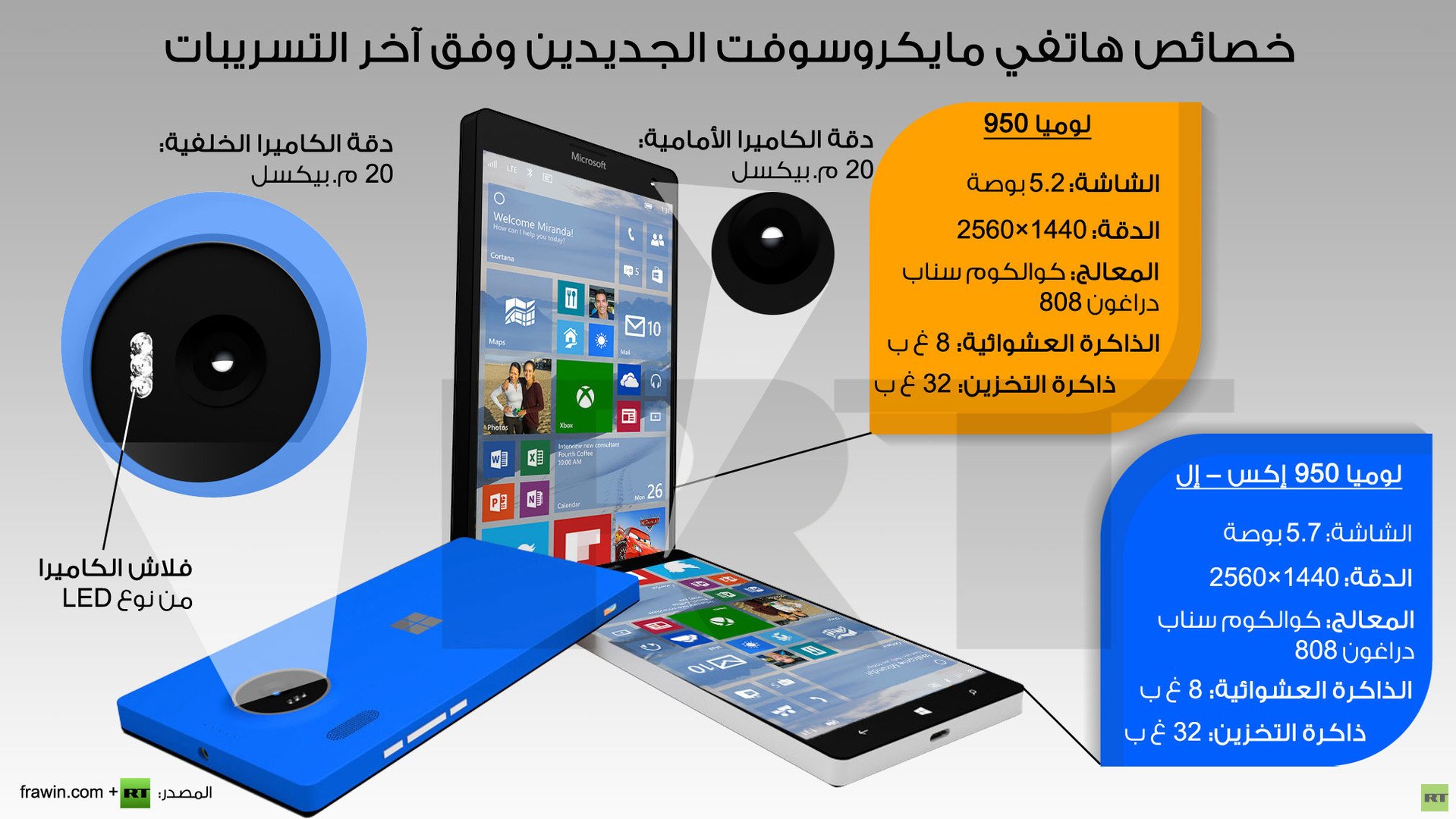 إنفوجرافيك: خصائص هاتفي مايكروسوفت الجديدين وفق آخر التسريبات