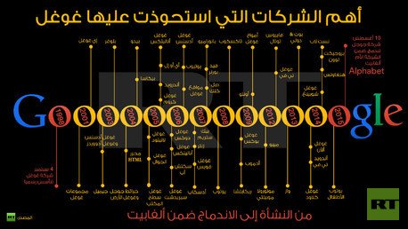 إنفوجرافيك: أهم الشركات التي استحوذت عليها غوغل