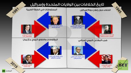 إنفوجرافيك: تاريخ الخلافات بين الولايات المتحدة وإسرائيل 