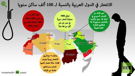 إنفوجرافيك: الانتحار في العالم العربي