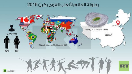 انفوجرافيك: بطولة العالم لألعاب القوى بكين 2015 