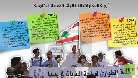 إنفوجرافيك: أزمة النفايات اللبنانية.. القصة الكاملة