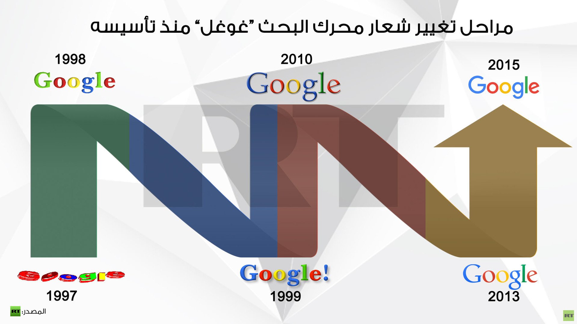 إنفوجرافيك: مراحل تغيير شعار محرك البحث “غوغل” منذ تأسيسه