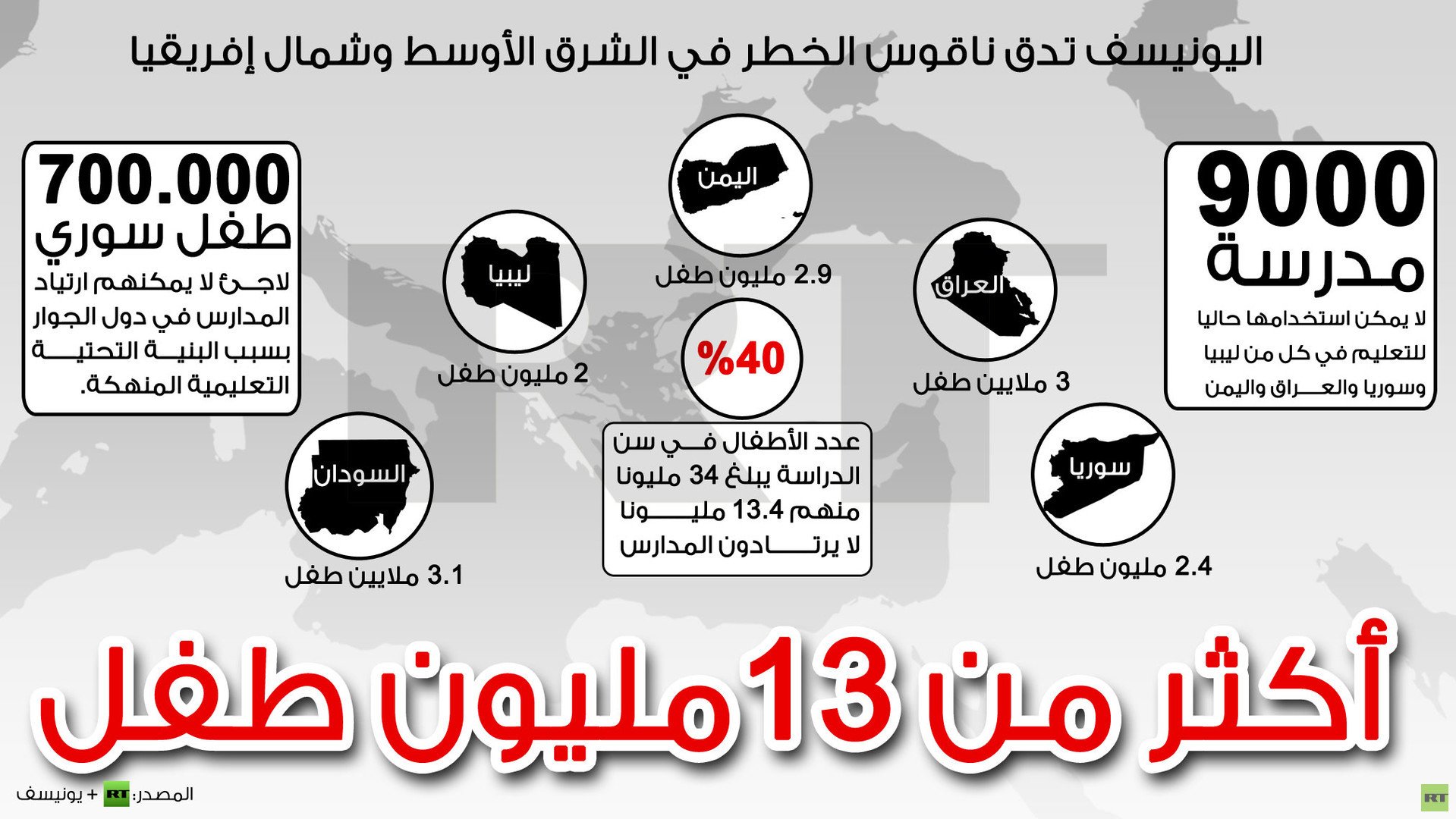 إنفوجرافيك: اليونيسف تدق ناقوس الخطر في الشرق الأوسط وشمال إفريقيا