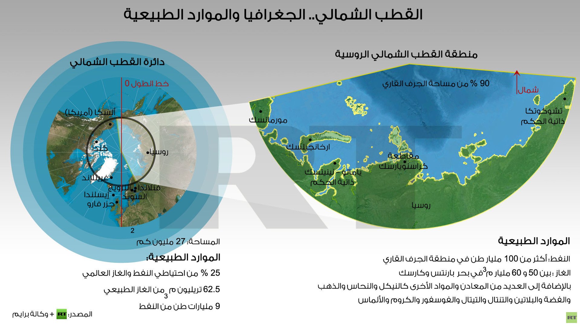 إنفوجرافيك:  القطب الشمالي.. الجغرافيا والموارد الطبيعية 