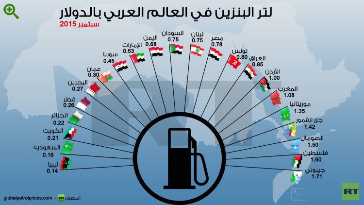 سعر البنزين في ليبيا الأرخص عربيا 