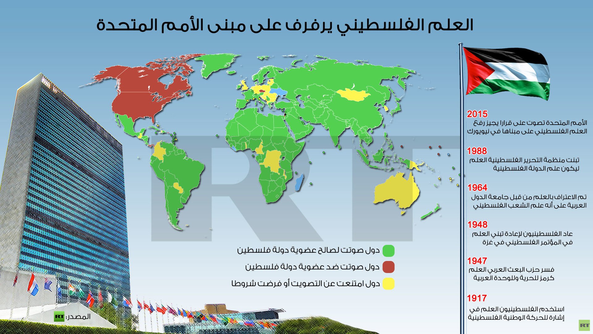 إنفوجرافيك: العلم الفلسطيني يرفرف على مبنى الأمم المتحدة