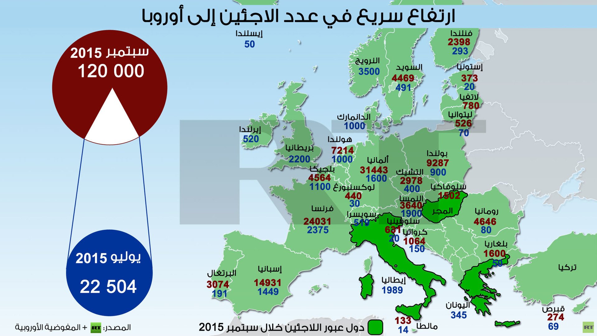 إنفوجرافيك: ارتفاع سريع في عدد الاجئين إلى أوروبا 