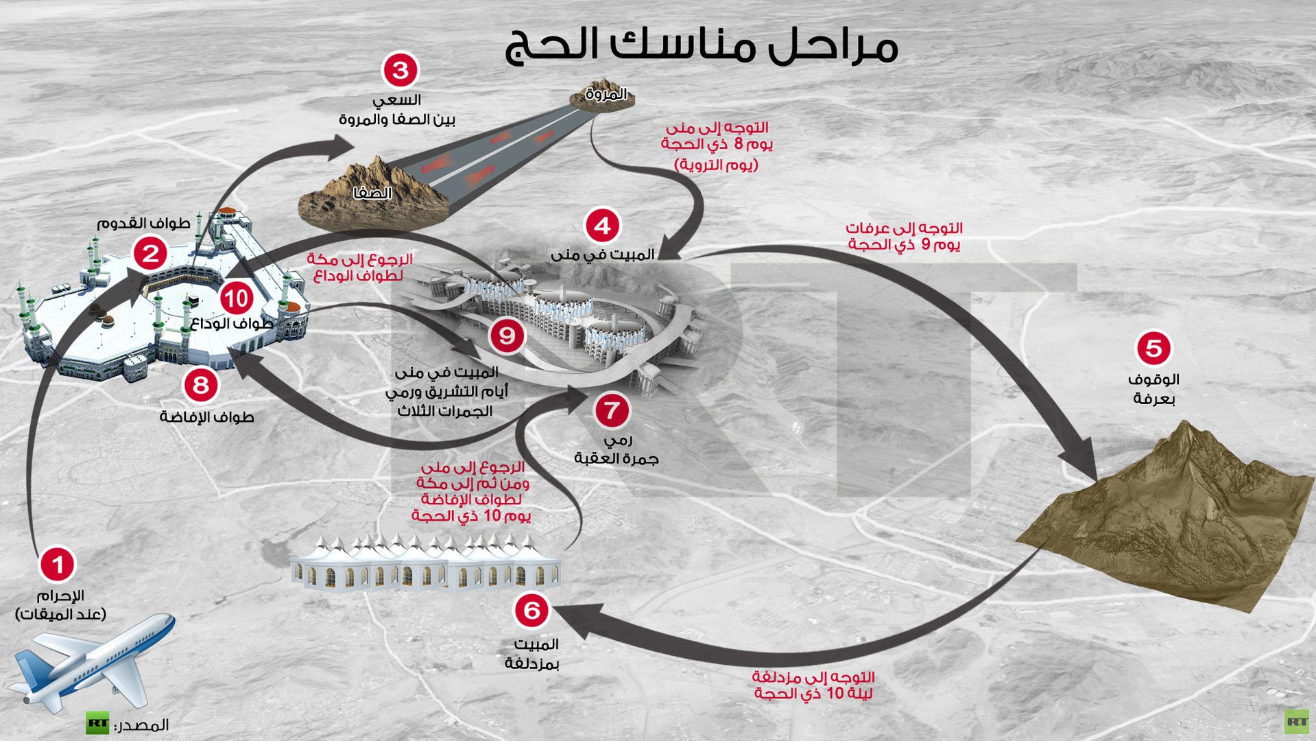 إنفوجرافيك: مراحل مناسك الحج 