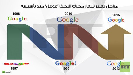 إنفوجرافيك: مراحل تغيير شعار محرك البحث “غوغل” منذ تأسيسه