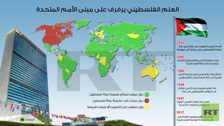 إنفوجرافيك: العلم الفلسطيني يرفرف على مبنى الأمم المتحدة
