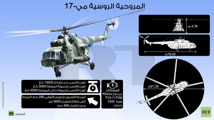 إنفوجرافيك: المروحية الروسية مي - 17
