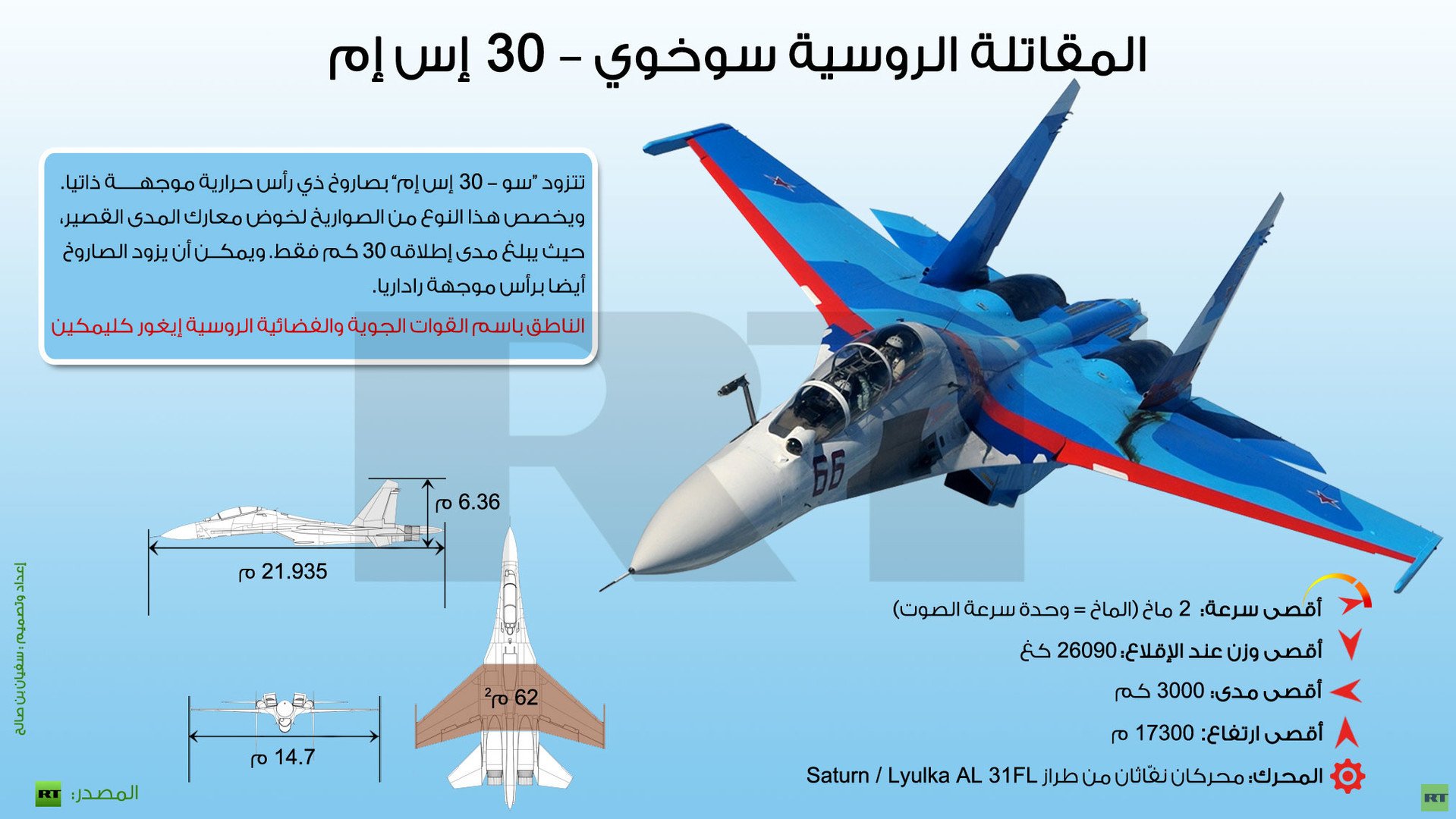 إنفوجرافيك: المقاتلة الروسية سوخوي – 30 إس إم