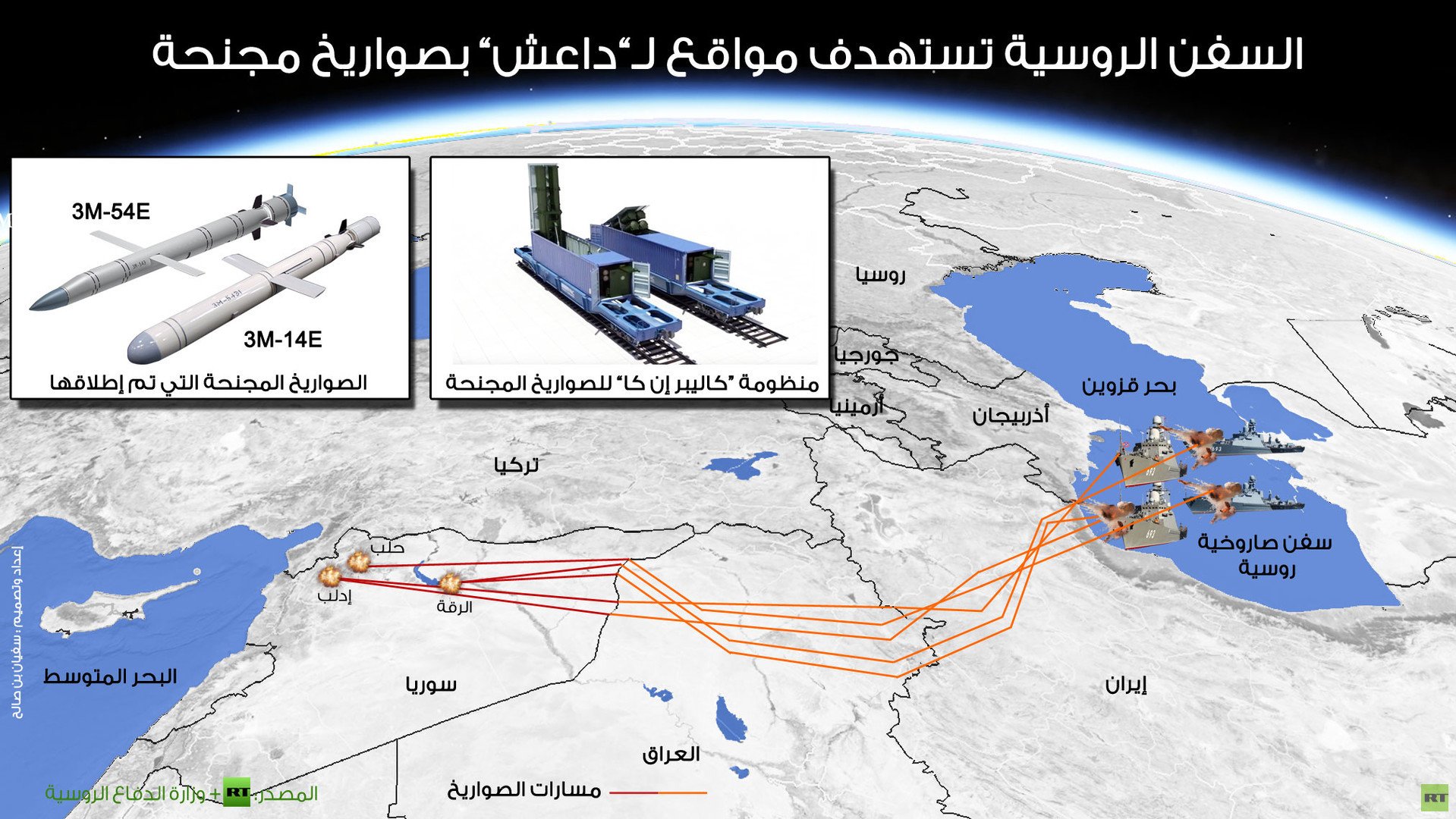  إنفوجرافيك: السفن الروسية تستهدف مواقعا لـ”داعش” بصواريخ مجنحة
