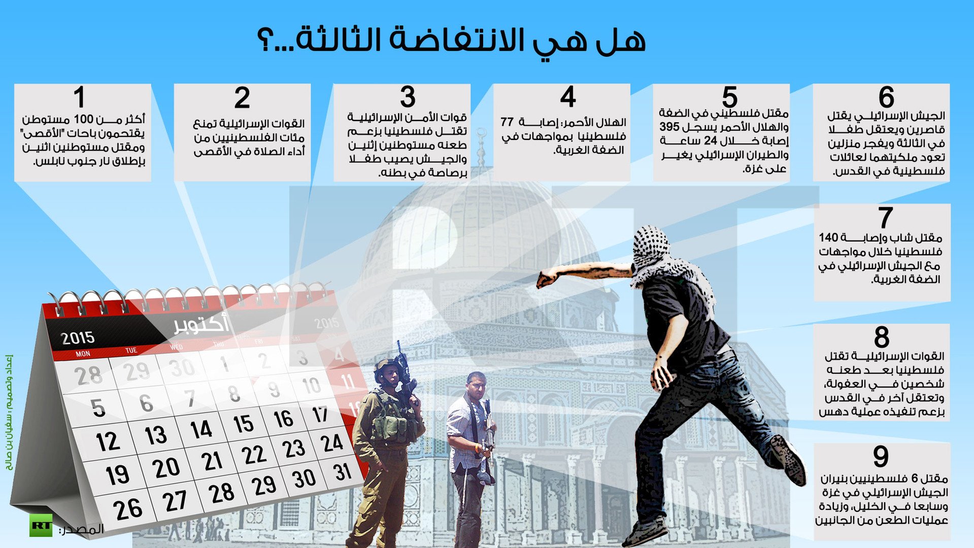 إنفوجرافيك: هل هي الانتفاضة الثالثة...؟