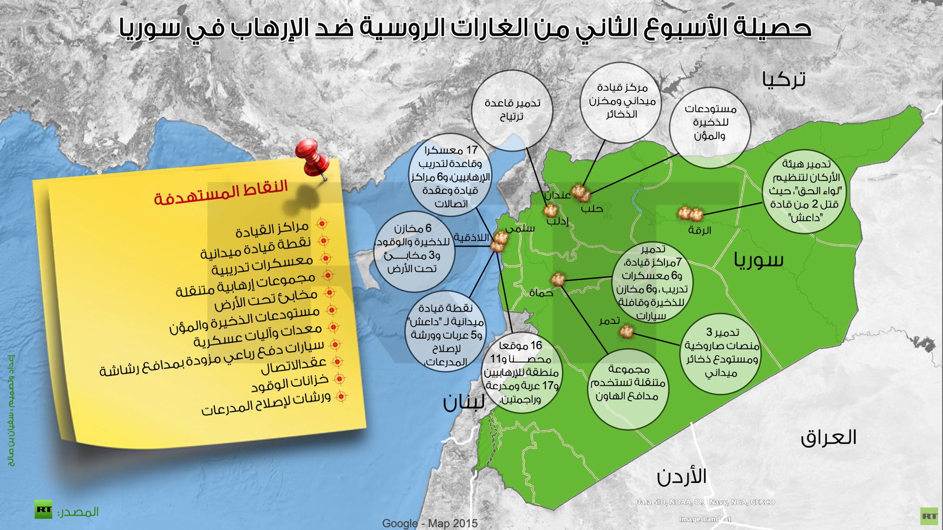 إنفوجرافيك: حصيلة الأسبوع الثاني من الغارات الروسية ضد الإرهاب في سوريا