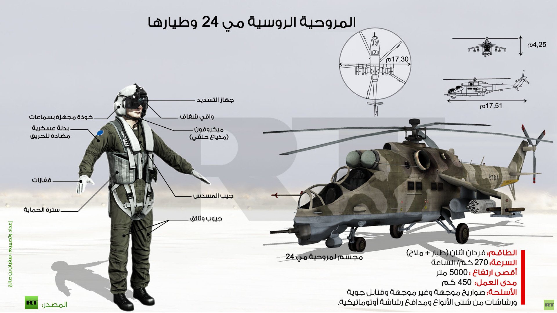 إنفوجرافيك: المروحية الروسية مي 24 وطيارها