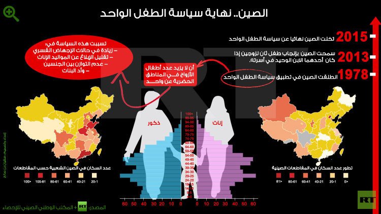 الصين تتخلى نهائيا عن سياسة الطفل الواحد.. خطوة إلى الأمام في مجال حقوق الإنسان