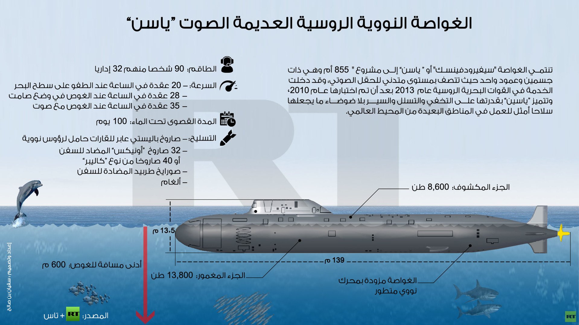 انفوجرافيك: الغواصة النووية الروسية العديمة الصوت “ياسن”