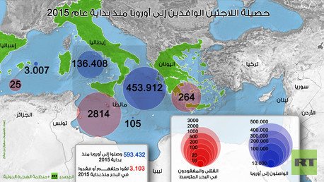 إنفوجرافيك: حصيلة اللاجئين الوافدين إلى أوروبا منذ بداية عام 2015