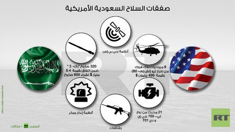 إنفوجرافيك: صفقات السلاح السعودية الأمريكية