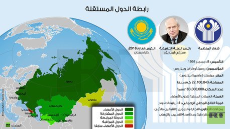 إنفوجرافيك: رابطة الدول المستقلة