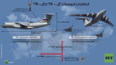 إنفوجرافيك: الطائرتان الروسيتان "إل - 76" و"إل- 78"
