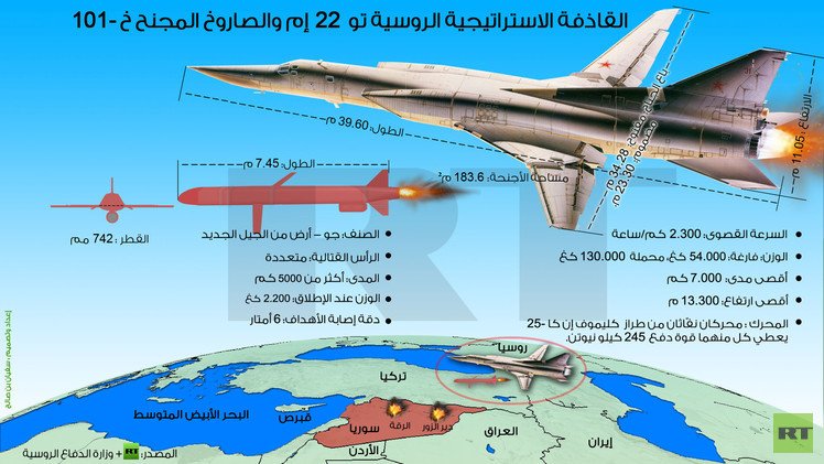  إنفوجرافيك: القاذفة الاستراتيجية الروسية تو 22 إم والصاروخ المجنح خ 101-
