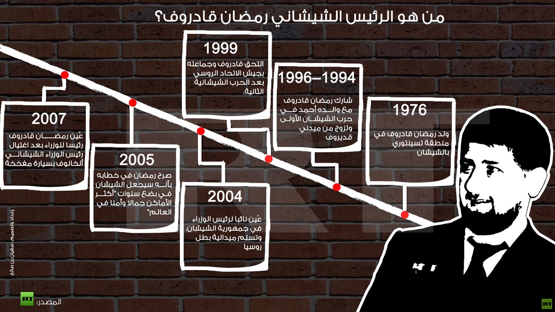 انفوجرافيك: من هو الرئيس الشيشاني رمضان قادروف؟