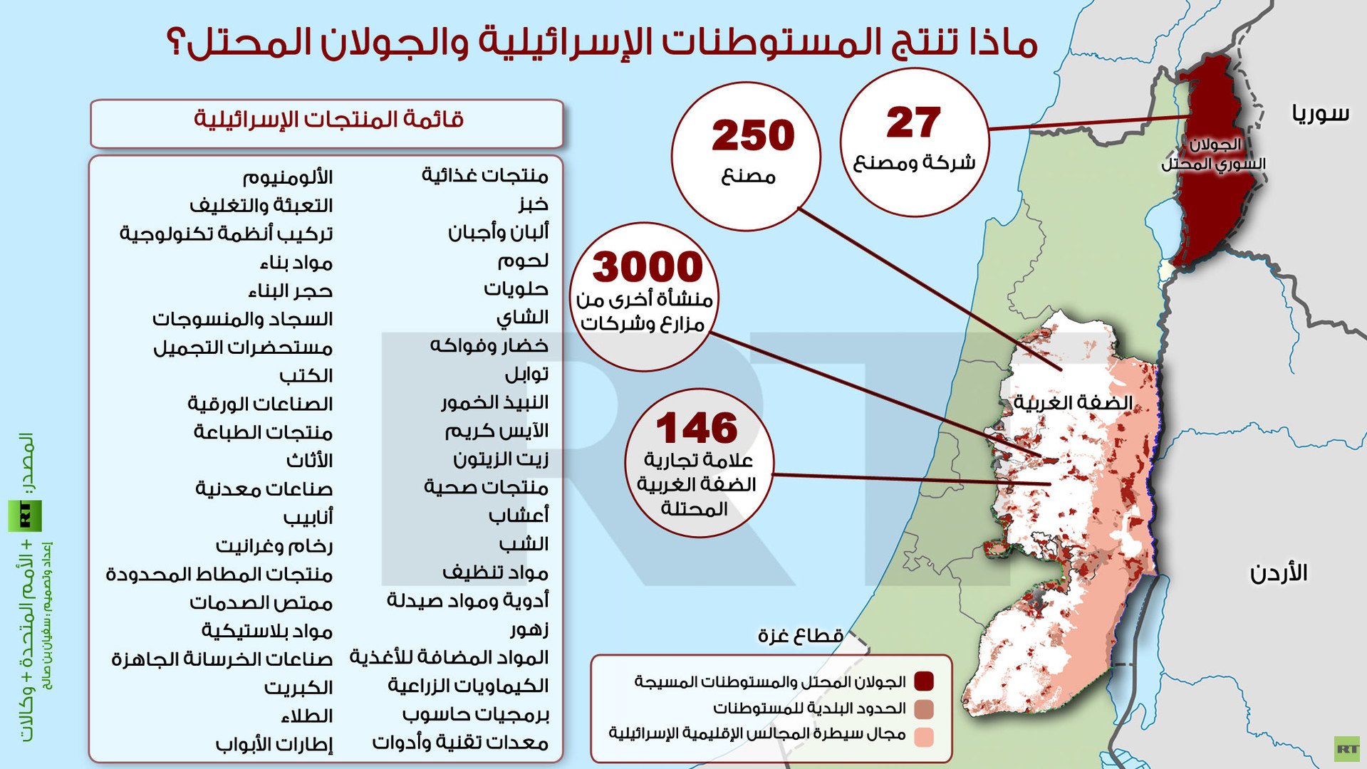 إنفوجرافيك: ماذا تنتج المستوطنات الإسرائيلية والجولان المحتل؟